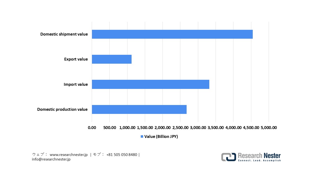 Japan Medical Device Statistics 2023